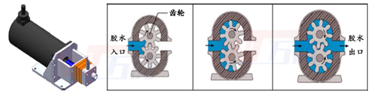 萬騰齒輪計量泵